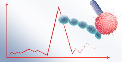 How Often Do You See Random Microbial Spikes?